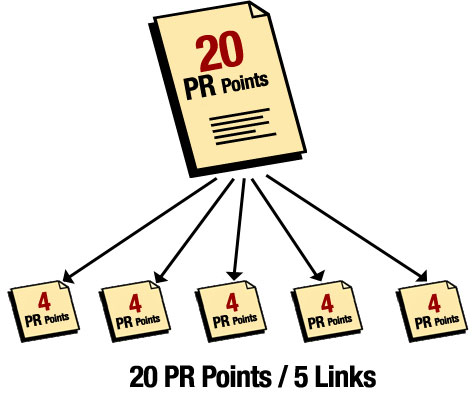 How to use No Follow Attribute Effectively