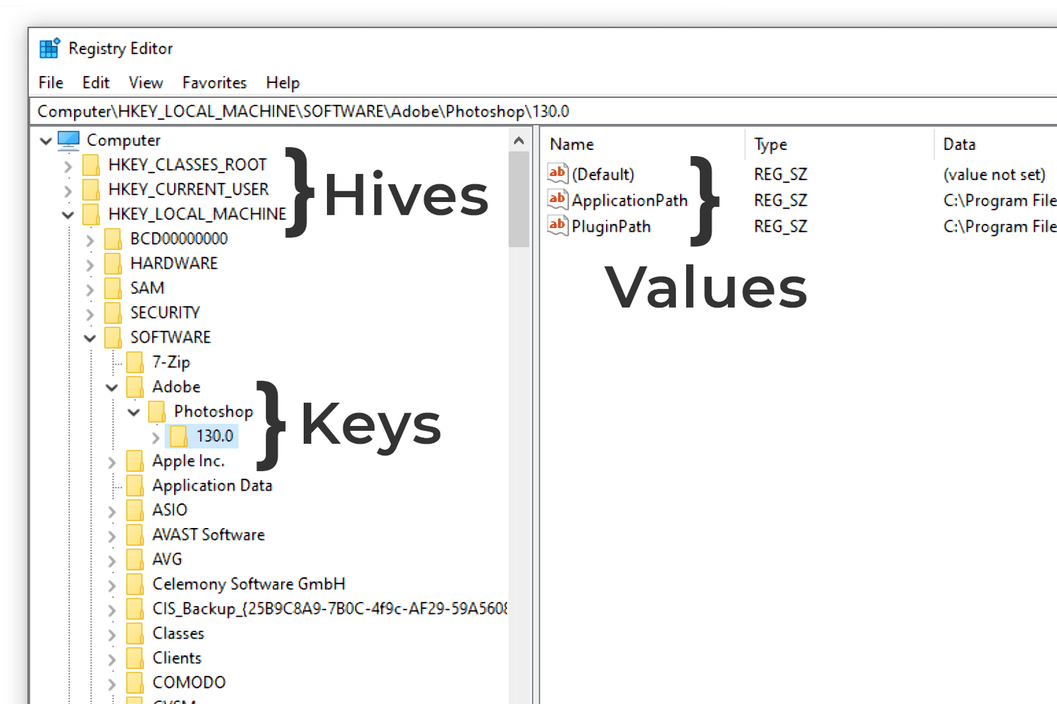 The Count Keys in the Windows Registry